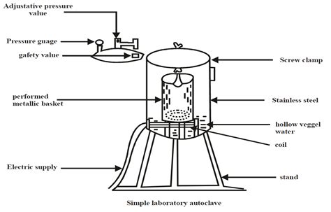 laboratory autoclave pdf|autoclave laboratory drawing.